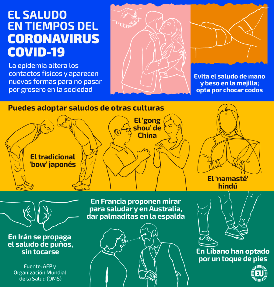 Sylvie Briand, alta funcionaria de la Organización Mundial de la Salud OMS retuiteó un dibujo que muestra las formas alternativas de saludarse